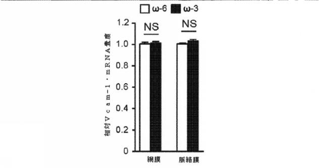 6526570-炎症及び血管形成を減少させるＣＹＰ４５０脂質メタボライト 図000035