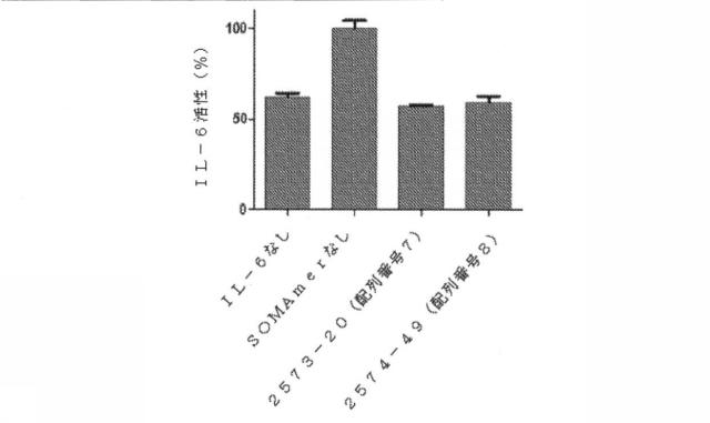 6591392-ＩＬ−６に結合するアプタマー及びＩＬ−６介在性状態の治療または診断におけるそれらの使用 図000035