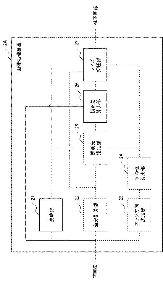 6624061-画像処理方法、画像処理装置、及び画像処理プログラムを記憶する記録媒体 図000035