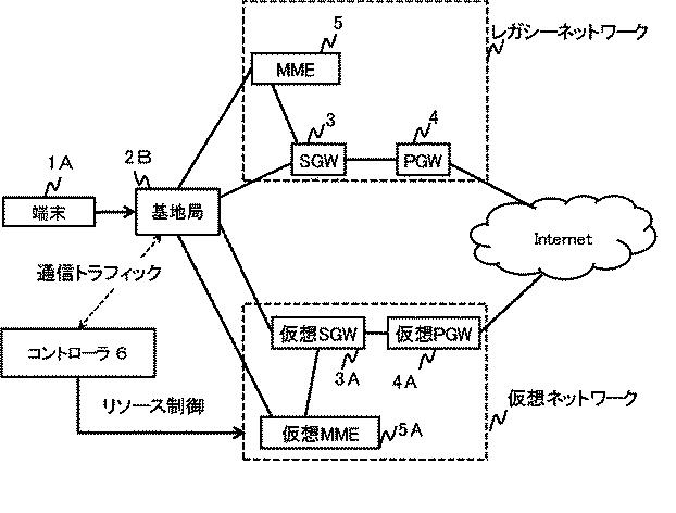 6624070-制御装置、制御方法、通信システム及びプログラム 図000035