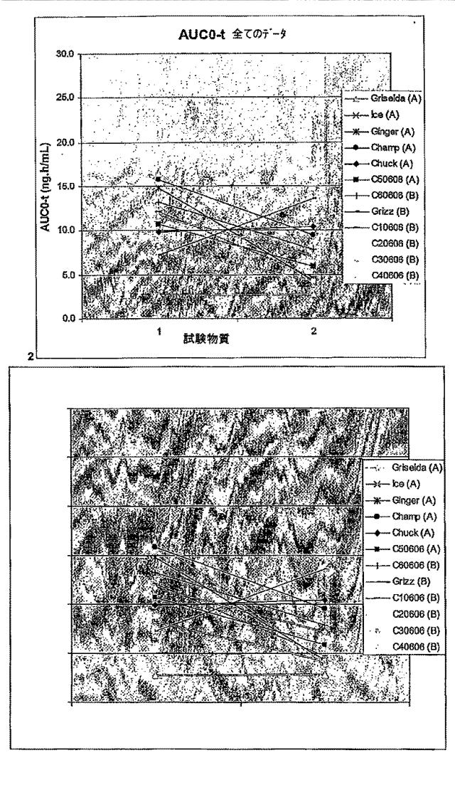 6651489-ナノ粒子状の形態における生物学的に活性な化合物の調製のための方法 図000035