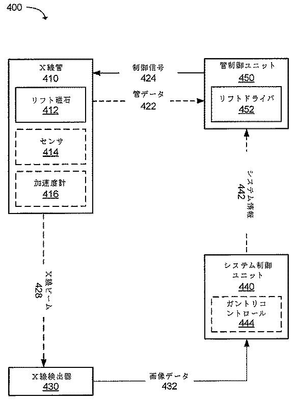 6714717-Ｘ線管用の磁気リフトデバイス 図000035