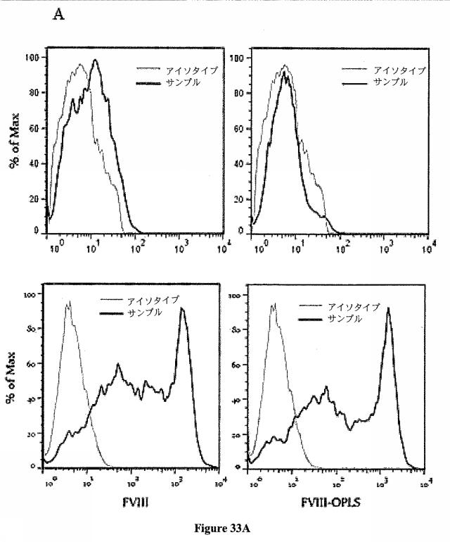 6783652-抗原特異的免疫原性を低減するための組成物及び方法 図000035