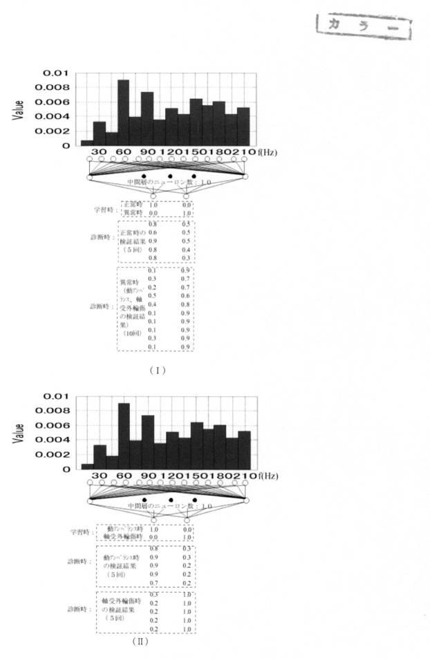 6792746-周波数領域のセグメント特徴解析による状態識別法 図000035