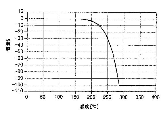6795919-ランタン化合物及びその製造方法、ランタン前駆体組成物、並びにそれを利用した薄膜形成方法、及び集積回路素子の製造方法 図000035