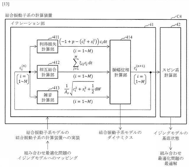 6803026-結合振動子系の計算装置、プログラム及び方法 図000035