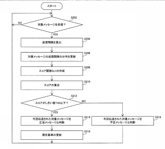 6805667-検知装置、ゲートウェイ装置、検知方法および検知プログラム 図000035