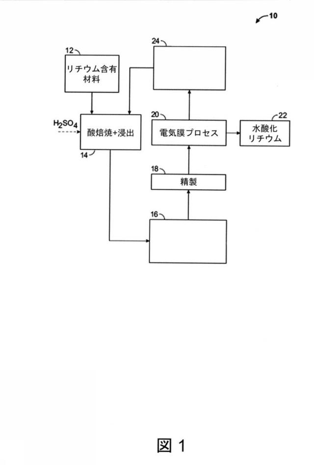 6825082-硫酸リチウムおよび硫酸を含む水性組成物を処理する方法 図000035