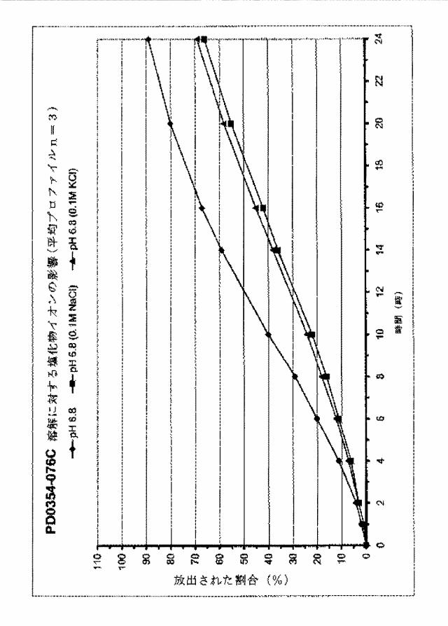 6832973-ビロキサジンの緩和放出製剤 図000035