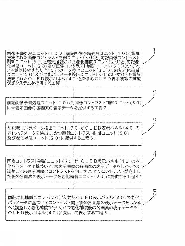 6843488-ＯＬＥＤ表示装置の輝度補償システム及び輝度補償方法 図000035
