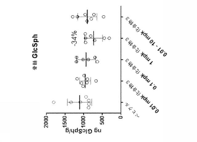 6857648-リソソーム障害及び中枢神経系の変性障害の治療及び予防のための（３Ｒ，４Ｒ，５Ｓ）−５−（ジフルオロメチル）ピペリジン−３，４−ジオールを含むレジメン 図000035