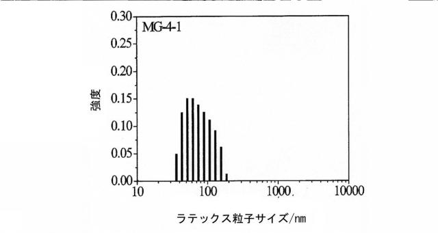 6868395-乳化重合によるマルチグラフトコポリマー超エラストマー 図000035