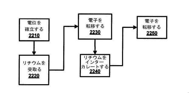 6883129-支持フィラメントを含むハイブリッドエネルギー貯蔵デバイス 図000035