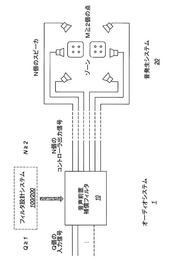 6893986-ブライトゾーンおよびダークゾーンに関して最適化された音声前置補償フィルタ 図000035