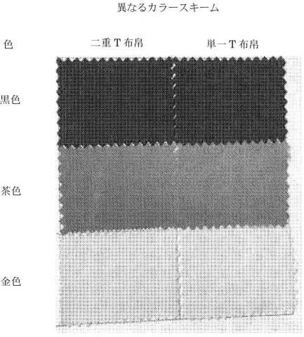 6927979-高速紡糸用途のための二重末端ポリアミド 図000035