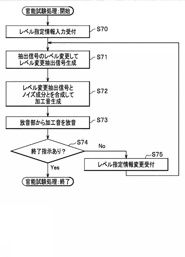 6959420-信号処理装置、及び、信号処理方法 図000035