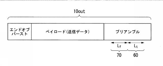 6985597-光受信装置及び周波数オフセット推定方法 図000035