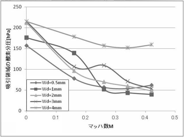 5663776-吸引方法及び吸引装置並びにレーザ加工方法及びレーザ加工装置 図000036
