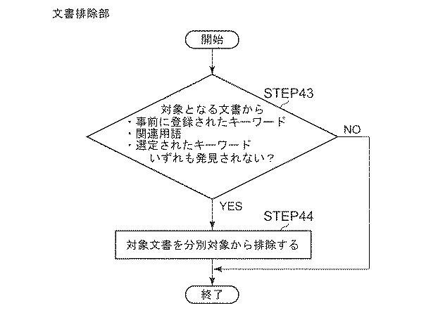 5685675-文書分別システム及び文書分別方法並びに文書分別プログラム 図000036