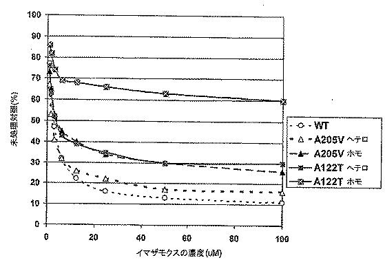 5715414-ＡＨＡＳＬ１の複数の除草剤耐性対立遺伝子を有する除草剤耐性ヒマワリ植物及び使用方法 図000036