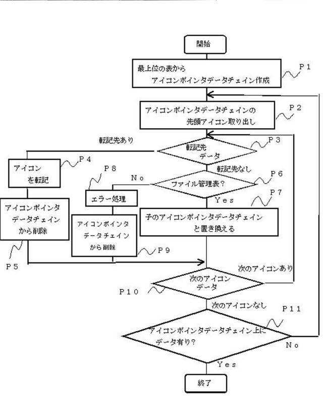 5718542-情報処理装置並びにファイル管理方法 図000036