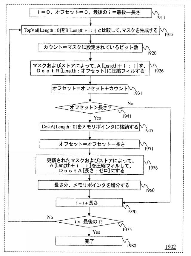 5739961-ベクトル圧縮及びローテート機能を提供する命令及び論理 図000036