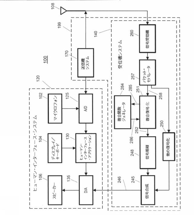 5798257-信号の複合符号化のための装置および方法 図000036