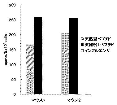 5800928-新規ペプチド化合物 図000036