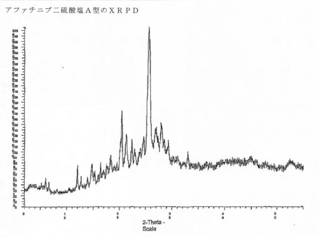 5808818-アファチニブの新規塩及び多形形態 図000036