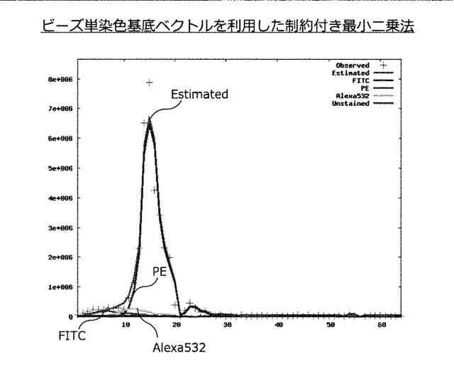 5834584-情報処理装置、情報処理方法、プログラム及び蛍光スペクトルの強度補正方法 図000036