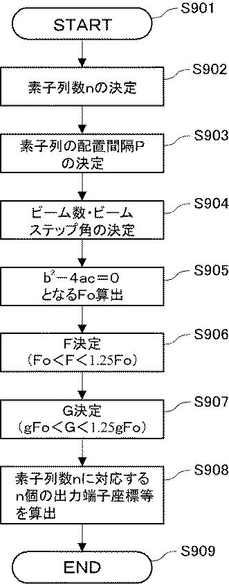 5838465-マルチビームアンテナ装置 図000036