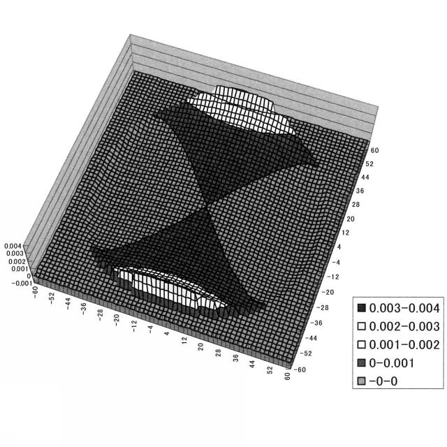 5841053-眼鏡レンズの評価方法、眼鏡レンズの設計方法、眼鏡レンズの製造方法、眼鏡レンズの製造システム、及び眼鏡レンズ 図000036