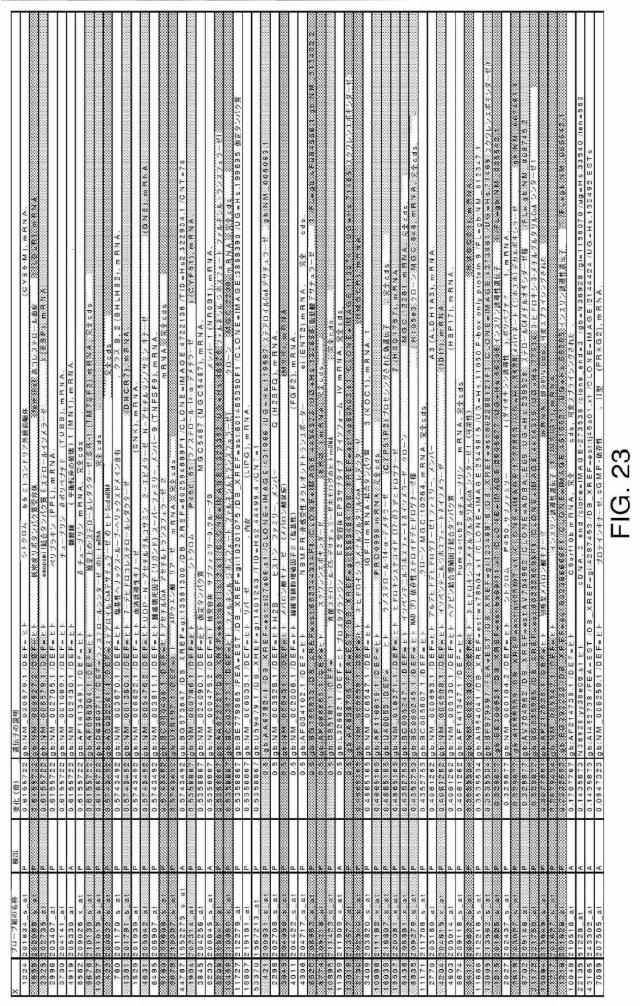 5878937-代謝障害を処置するための組成物および方法 図000036