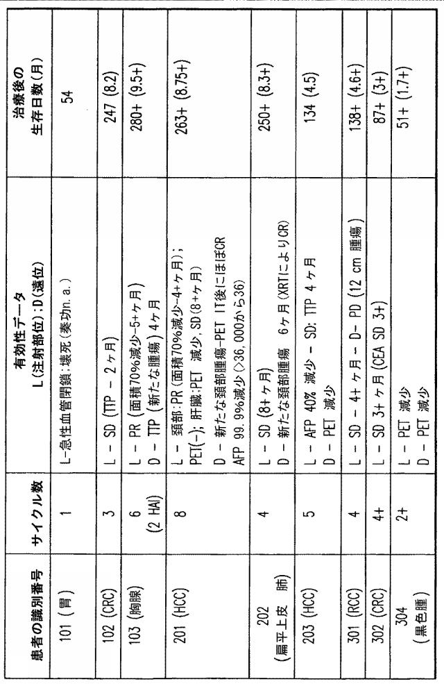 5879024-腫瘍崩壊ワクシニアウイルス癌療法 図000036