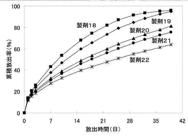 5898619-水溶性薬物放出制御製剤 図000036