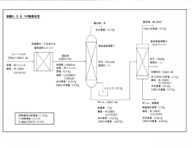 5909190-工業廃水からのジメチルスルホキシド（ＤＭＳＯ）溶媒の回収のための電気透析−蒸留ハイブリッドプロセス 図000036