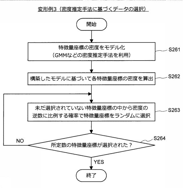 5909943-情報処理装置、推定機生成方法、及びプログラム 図000036