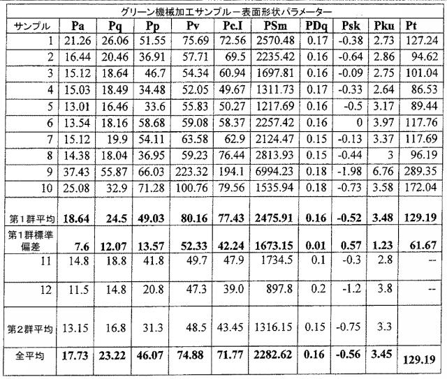 5916989-異なる質感を有する表面を備えた人工関節及びその人工関節の作製方法 図000036