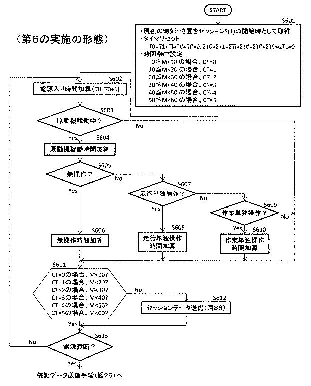 5940488-建設機械の作業判定システム、建設機械及び作業判定方法 図000036