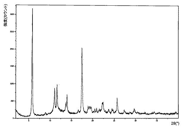 5965402-Ｎ−［５−［４−（５−｛［（２Ｒ，６Ｓ）−２，６−ジメチル−４−モルホリニル］メチル｝−１，３−オキサゾール−２−イル）−１Ｈ−インダゾール−６−イル］−２−（メチルオキシ）−３−ピリジニル］メタンスルホンアミドの多形体および塩 図000036