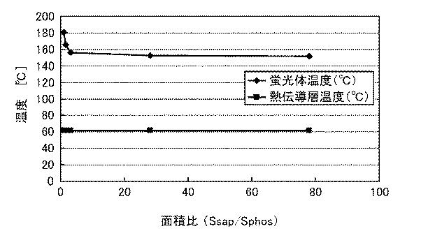 5970661-波長変換部材、光源、及び自動車用ヘッドランプ 図000036