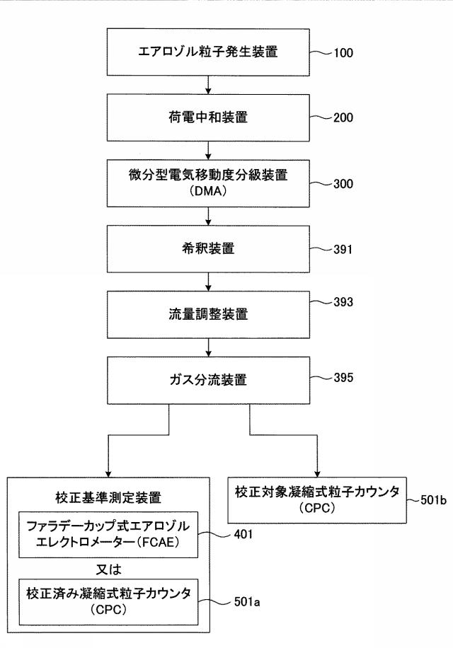 5975519-粒径別粒度分布測定装置、及び、粒径別粒度分布測定方法 図000036
