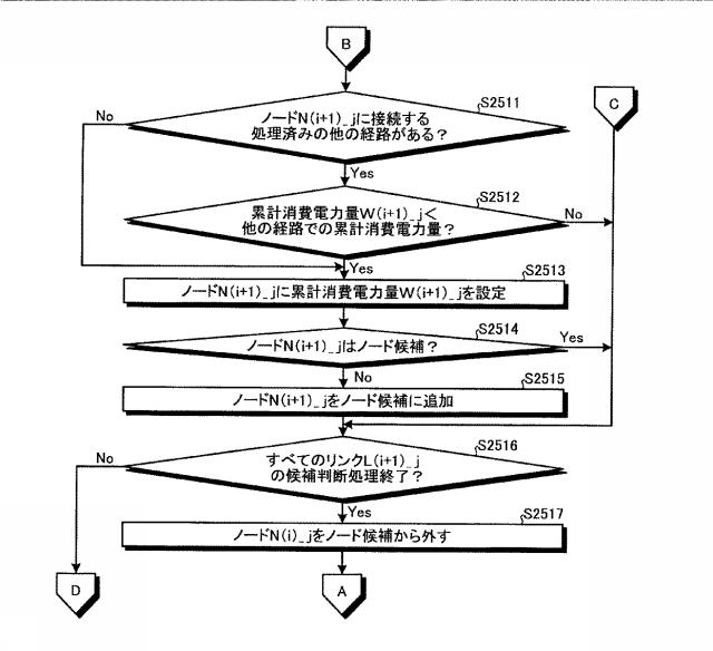 6047651-画像処理装置および画像処理方法 図000036