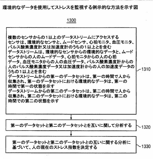 6051588-ストレスモニタリングシステム 図000036