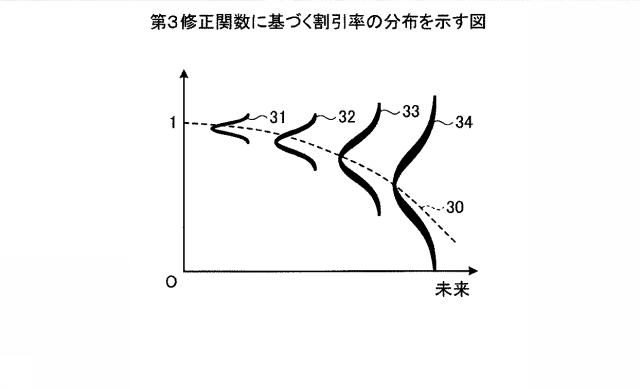 6051590-算出プログラム、算出方法および算出装置 図000036