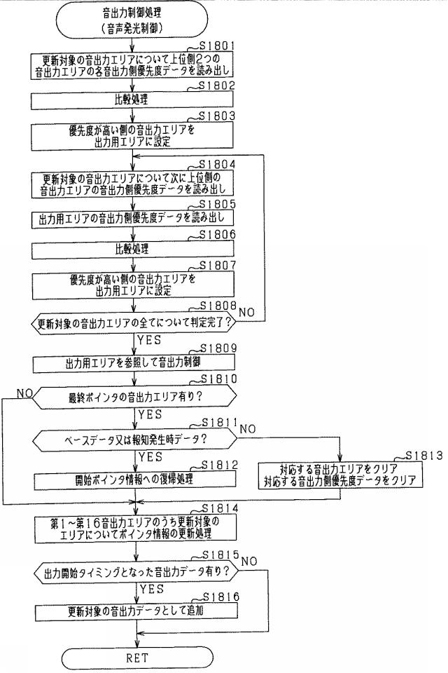 6051599-遊技機 図000036