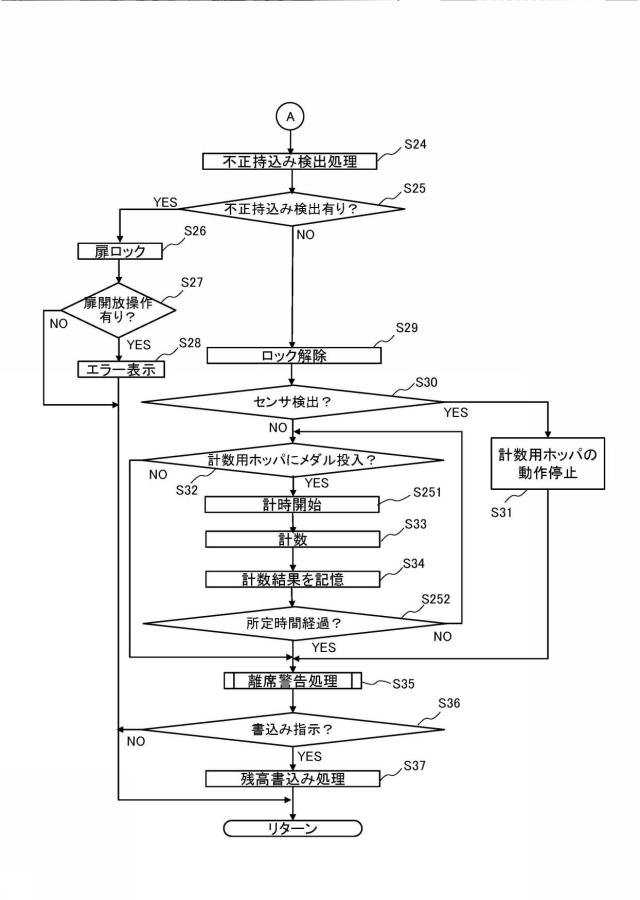 6076401-遊技媒体貸出装置 図000036