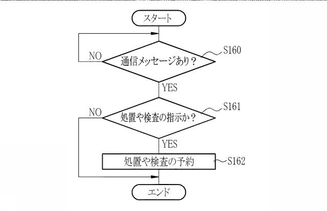 6129771-チーム医療支援装置、チーム医療支援装置の制御方法、チーム医療支援プログラム、及びチーム医療支援システム 図000036