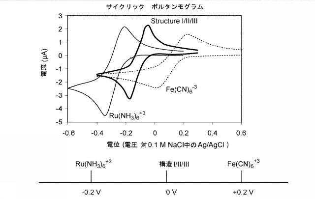 6150261-多領域分析における分析物試験センサ、方法およびシステム 図000036