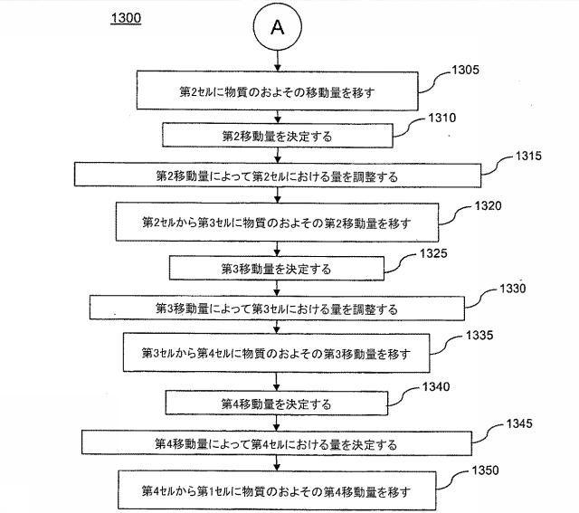 6152408-原子核分裂リアクターの物質の量をシミュレーションするための方法 図000036